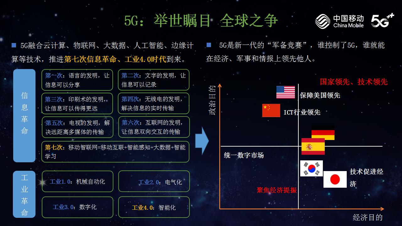 中国移动-5G引领数字经济发展(图8)