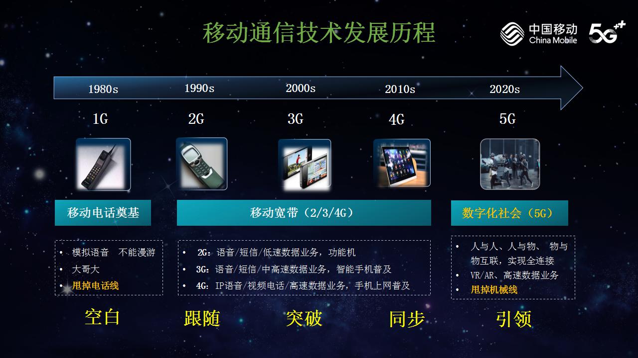 中国移动-5G引领数字经济发展(图9)