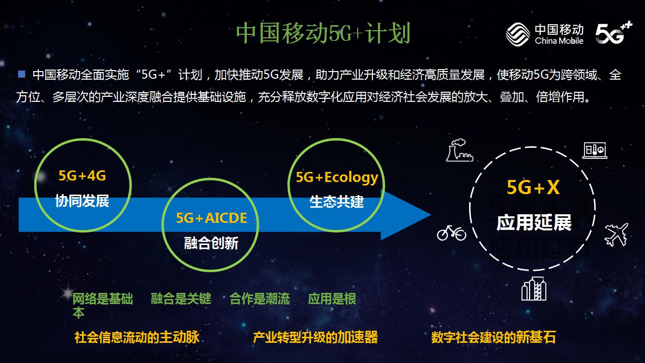 中国移动-5G引领数字经济发展(图12)