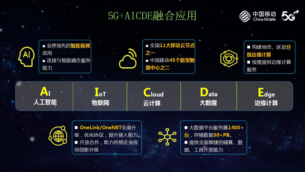 中国移动-5G引领数字经济发展(图14)