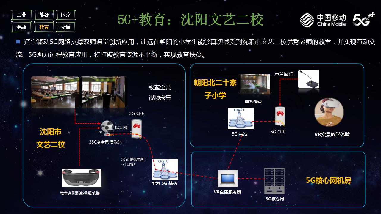 中国移动-5G引领数字经济发展(图28)